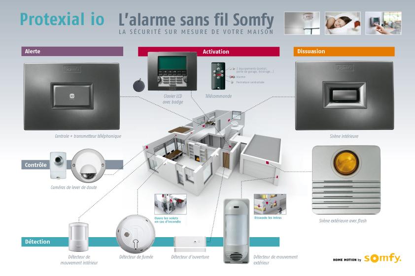 Alarme somfy en vente privée et en catalogue